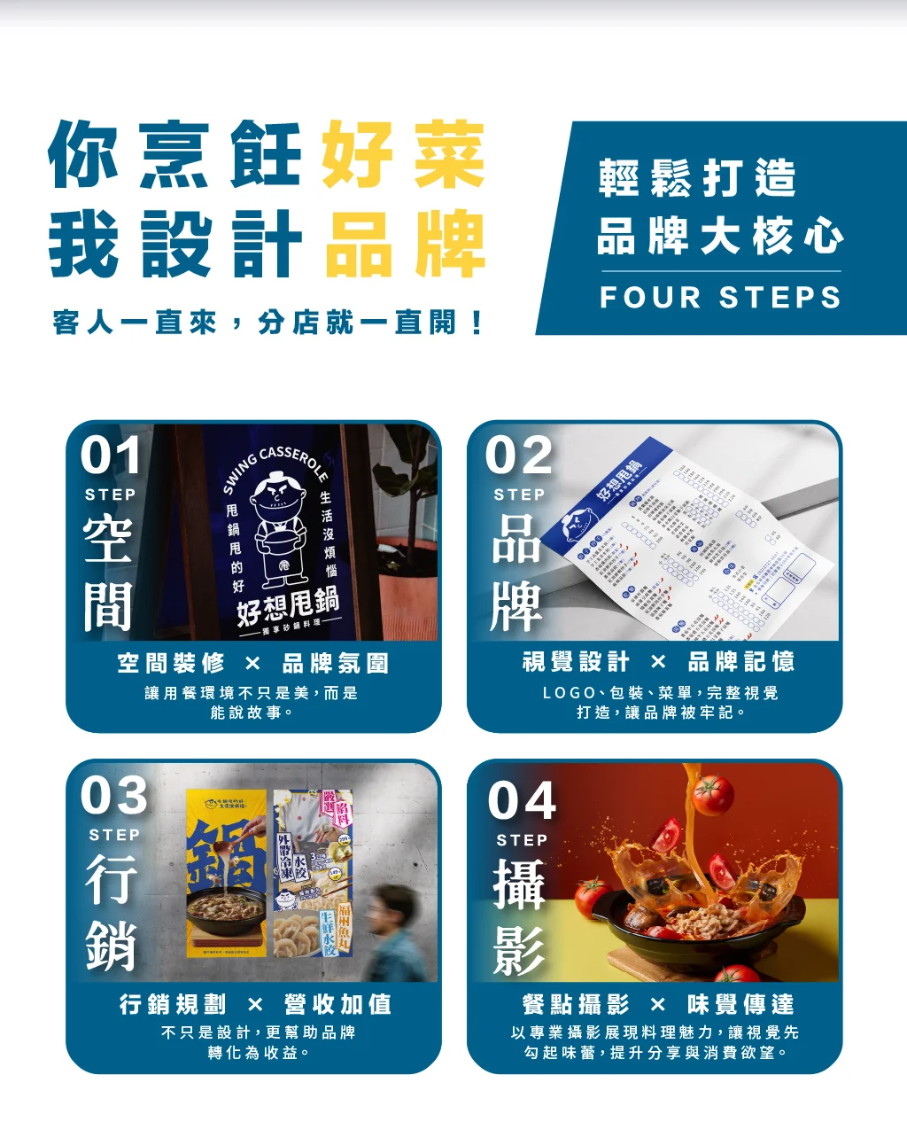 4 Steps Process - 空間、品牌、行銷、攝影